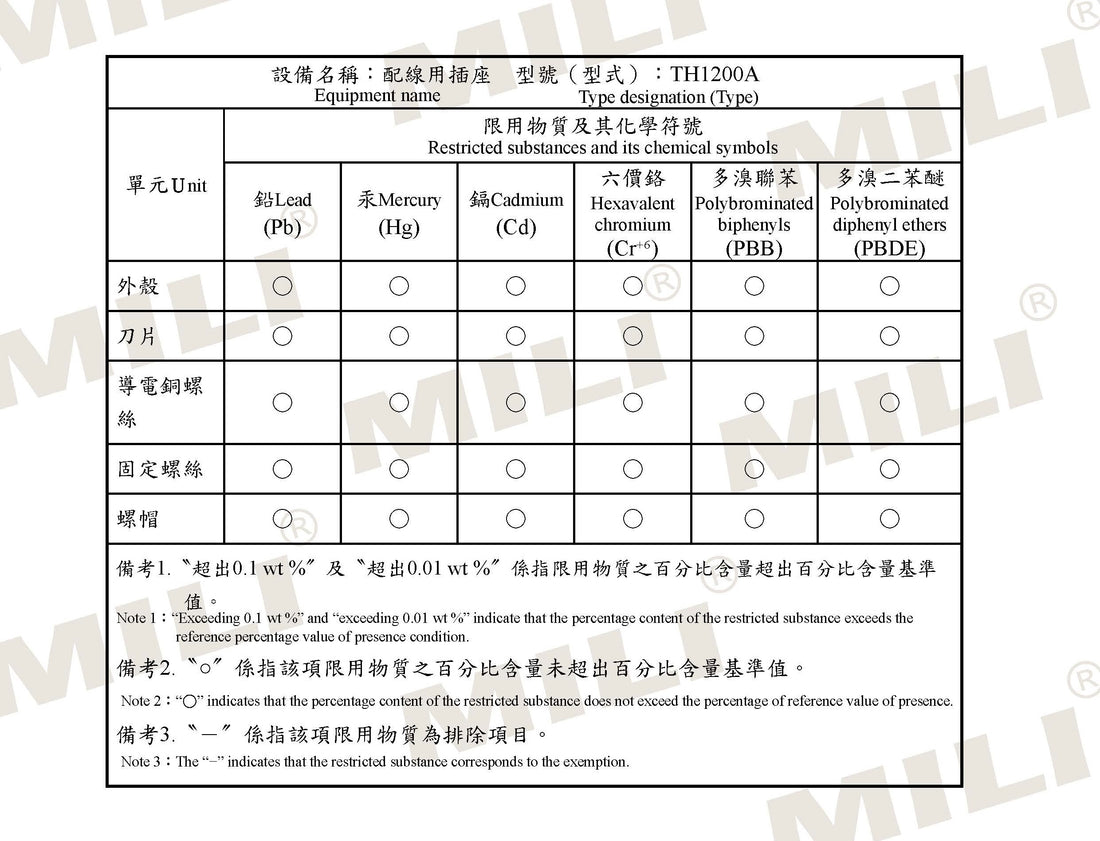 AC-617 系列限用物質含有情況標示聲明書