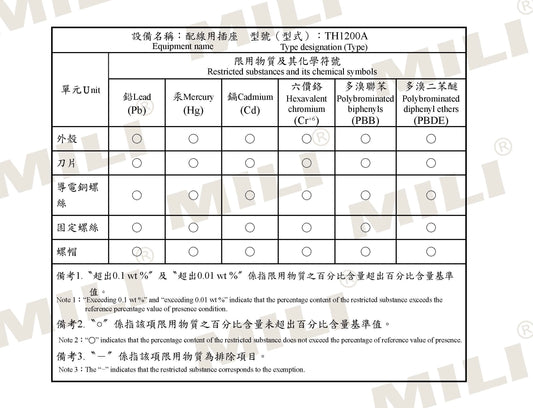 AC-617 系列限用物質含有情況標示聲明書
