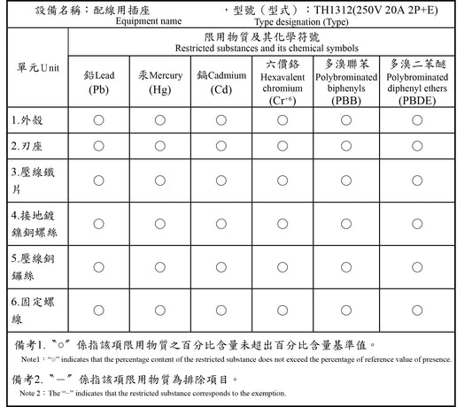 AC-629 限用物質含有情況標示聲明書