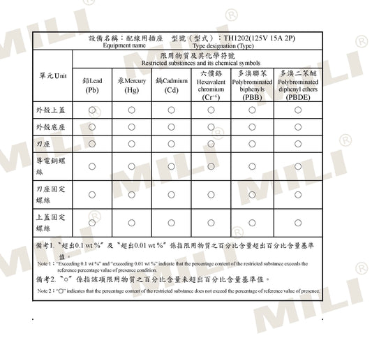 AC-630 限用物質含有情況標示聲明書