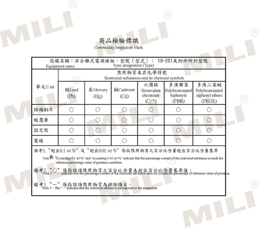 AV-9133 AV-9133A 限用物質含有情況標示聲明書