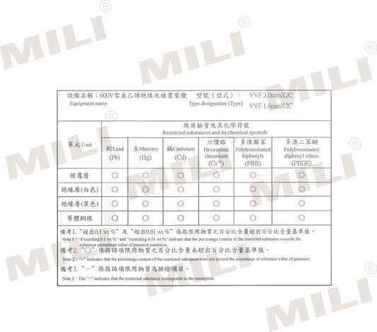 HC-737C HC-737B 白扁線限用物質含有情況標示聲明書