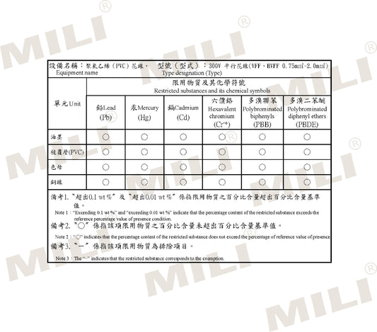 HC-747系列限用物質含有情況標示聲明書